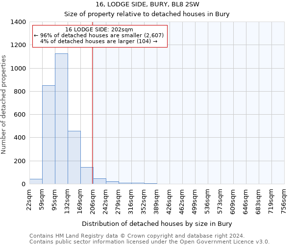 16, LODGE SIDE, BURY, BL8 2SW: Size of property relative to detached houses in Bury