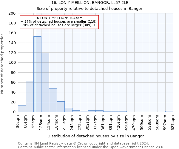 16, LON Y MEILLION, BANGOR, LL57 2LE: Size of property relative to detached houses in Bangor