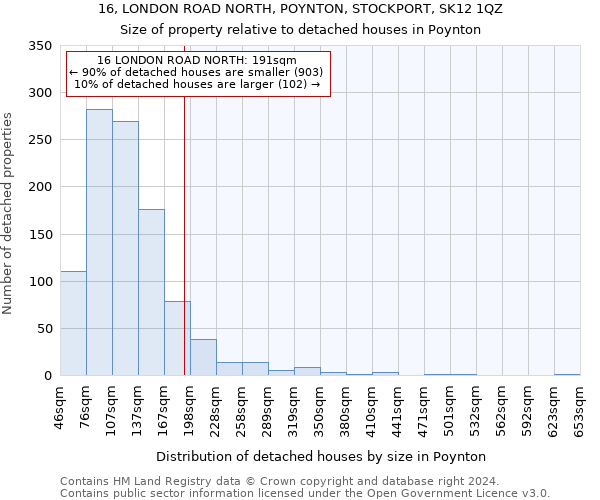 16, LONDON ROAD NORTH, POYNTON, STOCKPORT, SK12 1QZ: Size of property relative to detached houses in Poynton