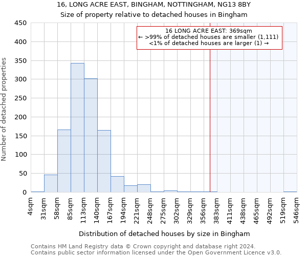 16, LONG ACRE EAST, BINGHAM, NOTTINGHAM, NG13 8BY: Size of property relative to detached houses in Bingham