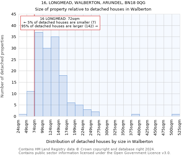 16, LONGMEAD, WALBERTON, ARUNDEL, BN18 0QG: Size of property relative to detached houses in Walberton