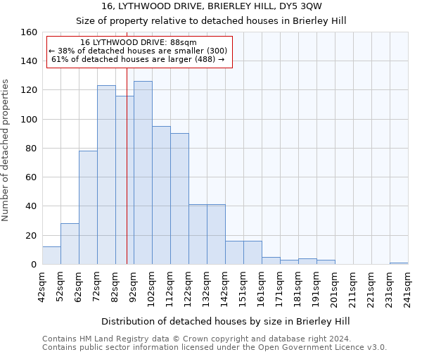 16, LYTHWOOD DRIVE, BRIERLEY HILL, DY5 3QW: Size of property relative to detached houses in Brierley Hill