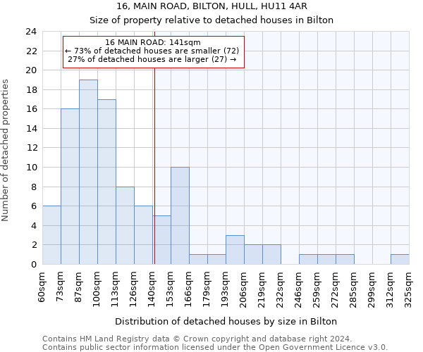 16, MAIN ROAD, BILTON, HULL, HU11 4AR: Size of property relative to detached houses in Bilton