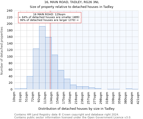 16, MAIN ROAD, TADLEY, RG26 3NL: Size of property relative to detached houses in Tadley