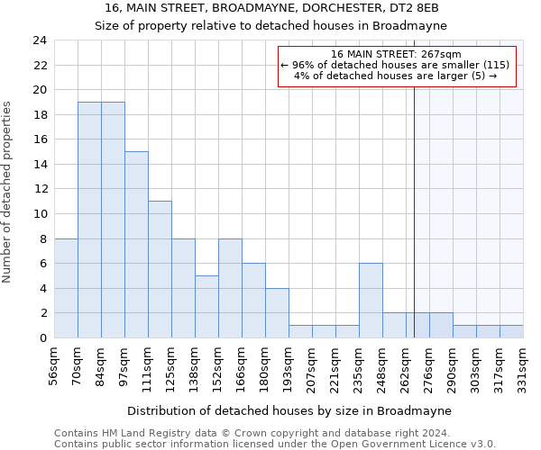 16, MAIN STREET, BROADMAYNE, DORCHESTER, DT2 8EB: Size of property relative to detached houses in Broadmayne