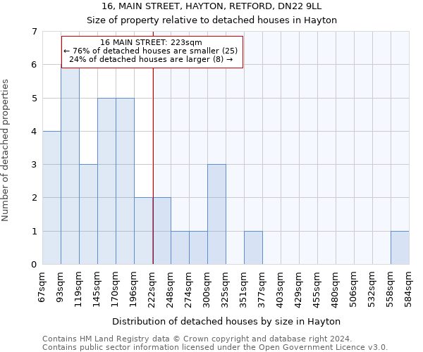 16, MAIN STREET, HAYTON, RETFORD, DN22 9LL: Size of property relative to detached houses in Hayton