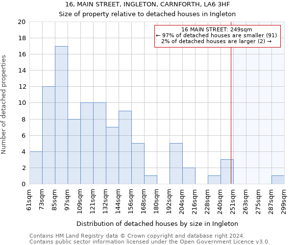 16, MAIN STREET, INGLETON, CARNFORTH, LA6 3HF: Size of property relative to detached houses in Ingleton