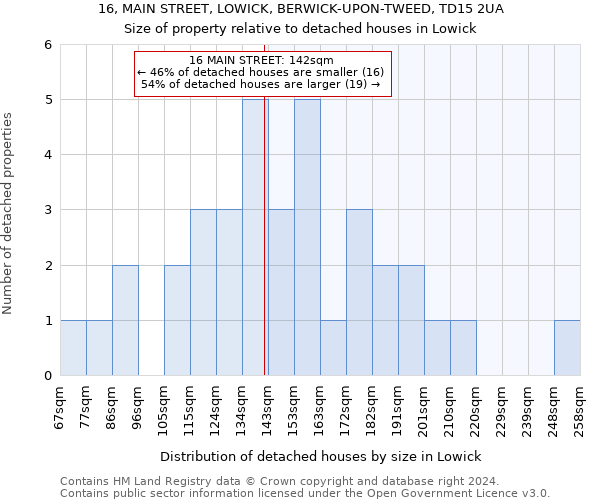 16, MAIN STREET, LOWICK, BERWICK-UPON-TWEED, TD15 2UA: Size of property relative to detached houses in Lowick