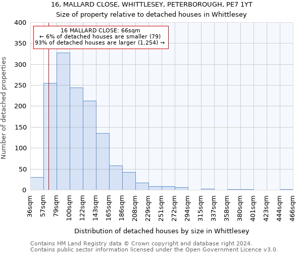 16, MALLARD CLOSE, WHITTLESEY, PETERBOROUGH, PE7 1YT: Size of property relative to detached houses in Whittlesey