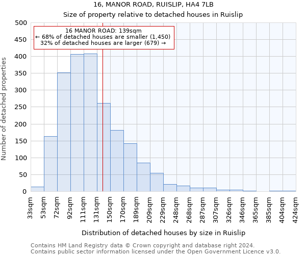 16, MANOR ROAD, RUISLIP, HA4 7LB: Size of property relative to detached houses in Ruislip