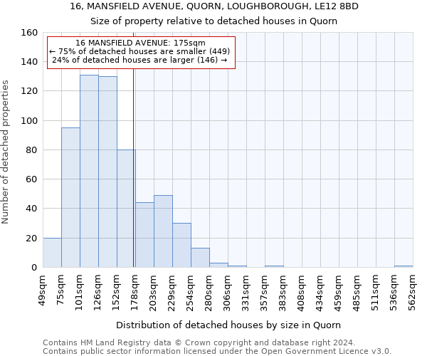 16, MANSFIELD AVENUE, QUORN, LOUGHBOROUGH, LE12 8BD: Size of property relative to detached houses in Quorn