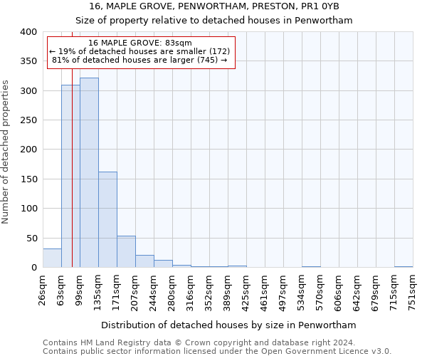 16, MAPLE GROVE, PENWORTHAM, PRESTON, PR1 0YB: Size of property relative to detached houses in Penwortham