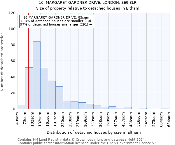 16, MARGARET GARDNER DRIVE, LONDON, SE9 3LR: Size of property relative to detached houses in Eltham