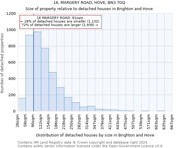 16, MARGERY ROAD, HOVE, BN3 7GQ: Size of property relative to detached houses in Brighton and Hove