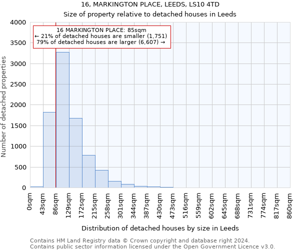 16, MARKINGTON PLACE, LEEDS, LS10 4TD: Size of property relative to detached houses in Leeds
