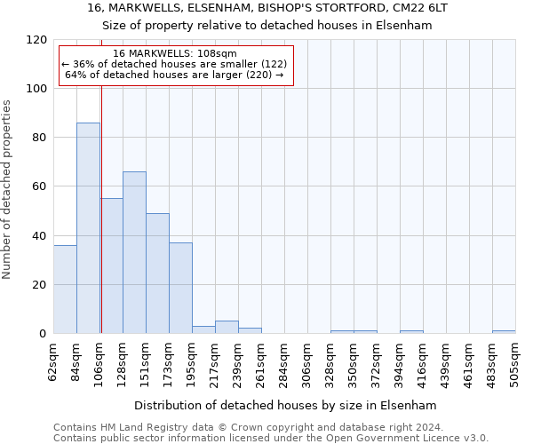 16, MARKWELLS, ELSENHAM, BISHOP'S STORTFORD, CM22 6LT: Size of property relative to detached houses in Elsenham