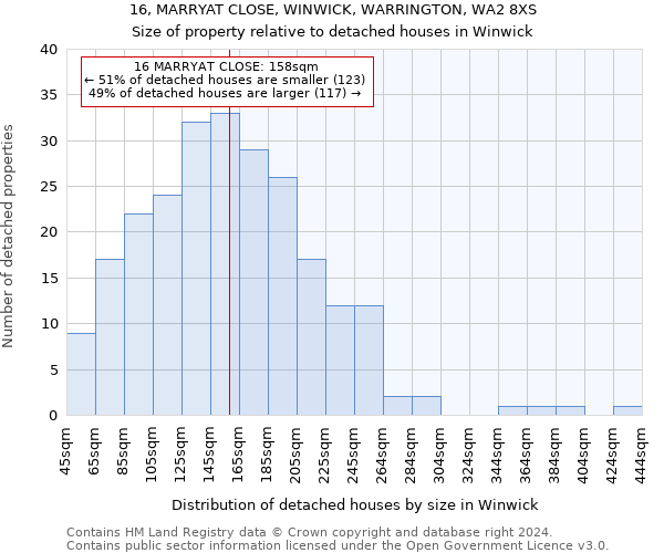 16, MARRYAT CLOSE, WINWICK, WARRINGTON, WA2 8XS: Size of property relative to detached houses in Winwick