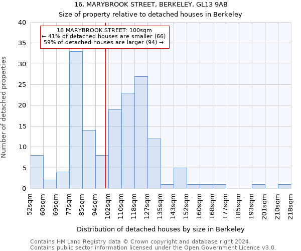 16, MARYBROOK STREET, BERKELEY, GL13 9AB: Size of property relative to detached houses in Berkeley
