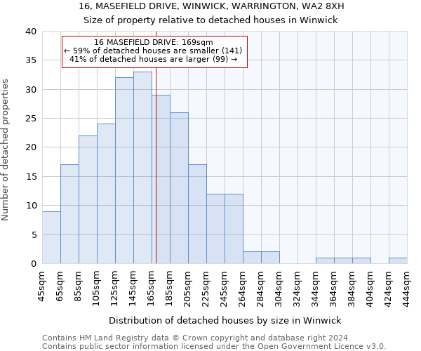 16, MASEFIELD DRIVE, WINWICK, WARRINGTON, WA2 8XH: Size of property relative to detached houses in Winwick