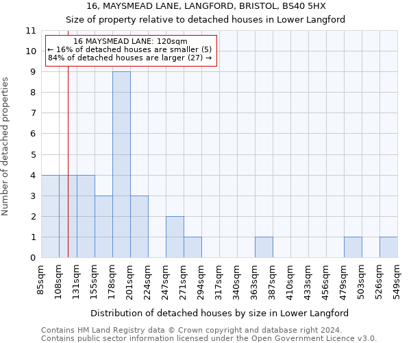 16, MAYSMEAD LANE, LANGFORD, BRISTOL, BS40 5HX: Size of property relative to detached houses in Lower Langford