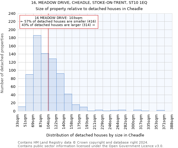 16, MEADOW DRIVE, CHEADLE, STOKE-ON-TRENT, ST10 1EQ: Size of property relative to detached houses in Cheadle