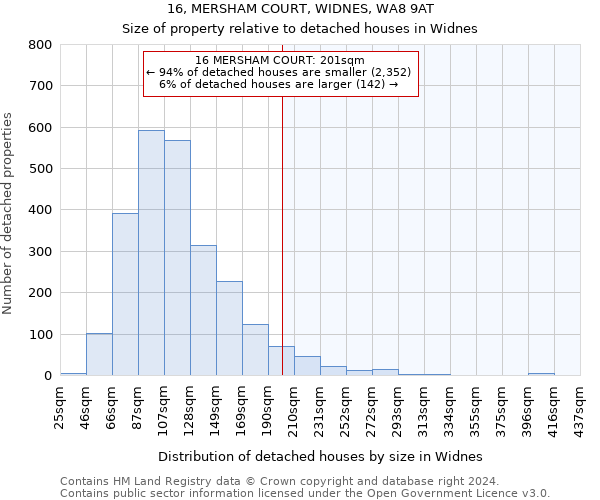 16, MERSHAM COURT, WIDNES, WA8 9AT: Size of property relative to detached houses in Widnes