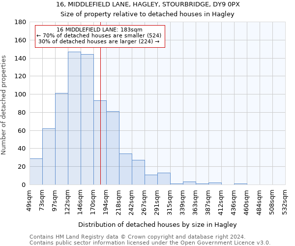 16, MIDDLEFIELD LANE, HAGLEY, STOURBRIDGE, DY9 0PX: Size of property relative to detached houses in Hagley