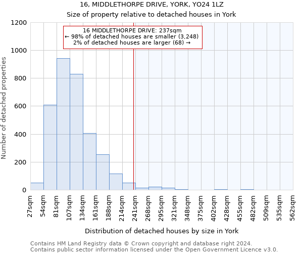 16, MIDDLETHORPE DRIVE, YORK, YO24 1LZ: Size of property relative to detached houses in York