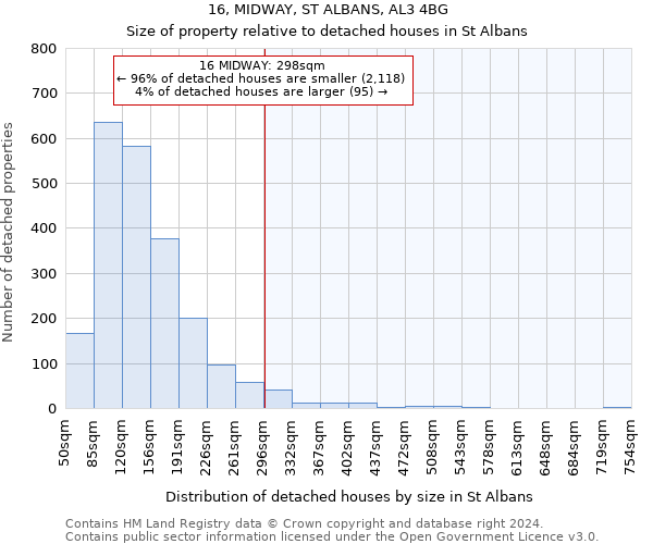 16, MIDWAY, ST ALBANS, AL3 4BG: Size of property relative to detached houses in St Albans