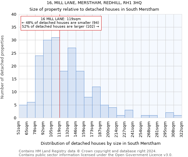 16, MILL LANE, MERSTHAM, REDHILL, RH1 3HQ: Size of property relative to detached houses in South Merstham