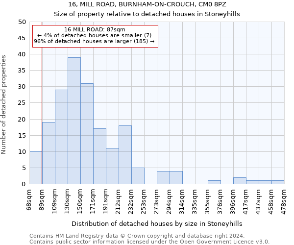 16, MILL ROAD, BURNHAM-ON-CROUCH, CM0 8PZ: Size of property relative to detached houses in Stoneyhills