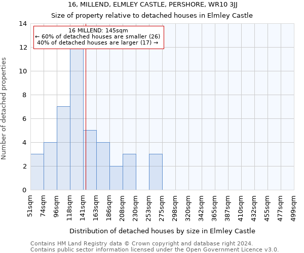 16, MILLEND, ELMLEY CASTLE, PERSHORE, WR10 3JJ: Size of property relative to detached houses in Elmley Castle