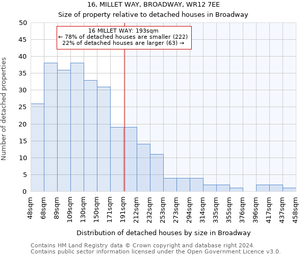 16, MILLET WAY, BROADWAY, WR12 7EE: Size of property relative to detached houses in Broadway