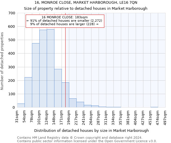 16, MONROE CLOSE, MARKET HARBOROUGH, LE16 7QN: Size of property relative to detached houses in Market Harborough