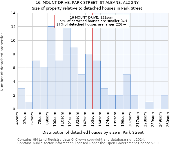 16, MOUNT DRIVE, PARK STREET, ST ALBANS, AL2 2NY: Size of property relative to detached houses in Park Street