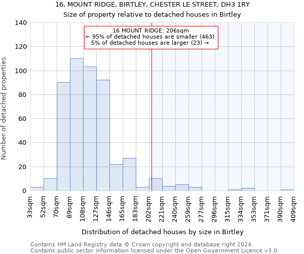 16, MOUNT RIDGE, BIRTLEY, CHESTER LE STREET, DH3 1RY: Size of property relative to detached houses in Birtley