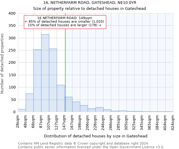 16, NETHERFARM ROAD, GATESHEAD, NE10 0YR: Size of property relative to detached houses in Gateshead