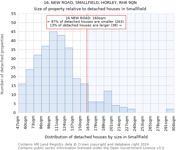 16, NEW ROAD, SMALLFIELD, HORLEY, RH6 9QN: Size of property relative to detached houses in Smallfield
