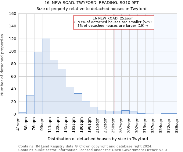 16, NEW ROAD, TWYFORD, READING, RG10 9PT: Size of property relative to detached houses in Twyford