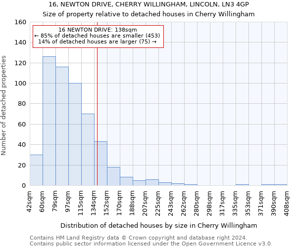 16, NEWTON DRIVE, CHERRY WILLINGHAM, LINCOLN, LN3 4GP: Size of property relative to detached houses in Cherry Willingham