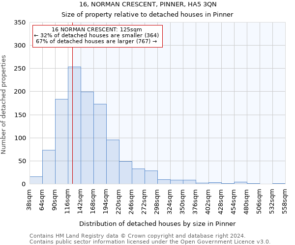 16, NORMAN CRESCENT, PINNER, HA5 3QN: Size of property relative to detached houses in Pinner