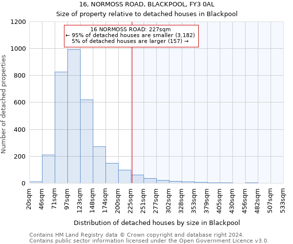 16, NORMOSS ROAD, BLACKPOOL, FY3 0AL: Size of property relative to detached houses in Blackpool