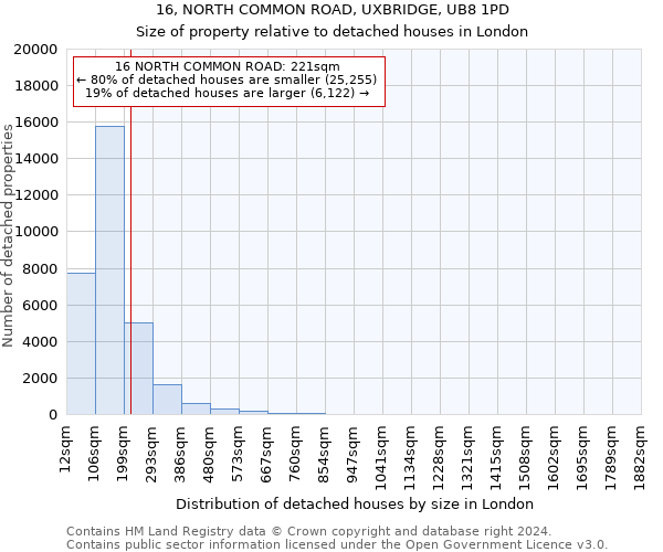 16, NORTH COMMON ROAD, UXBRIDGE, UB8 1PD: Size of property relative to detached houses in London