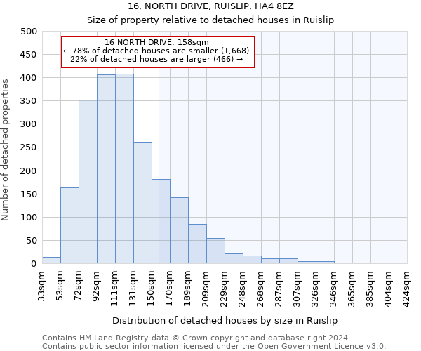 16, NORTH DRIVE, RUISLIP, HA4 8EZ: Size of property relative to detached houses in Ruislip