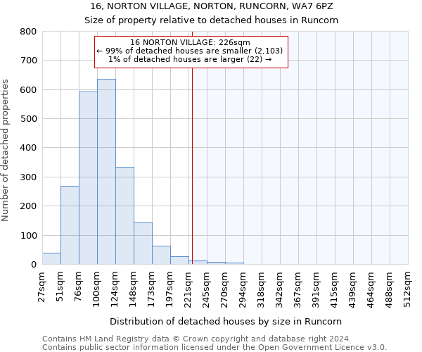 16, NORTON VILLAGE, NORTON, RUNCORN, WA7 6PZ: Size of property relative to detached houses in Runcorn