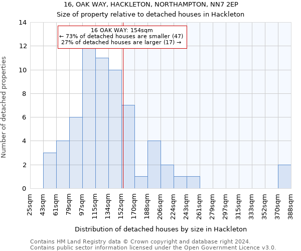 16, OAK WAY, HACKLETON, NORTHAMPTON, NN7 2EP: Size of property relative to detached houses in Hackleton