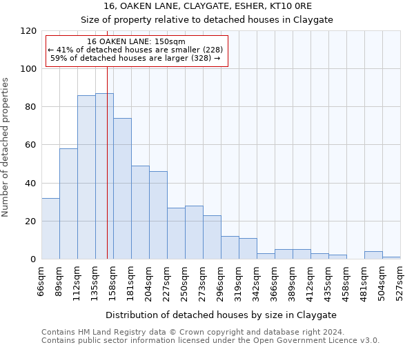16, OAKEN LANE, CLAYGATE, ESHER, KT10 0RE: Size of property relative to detached houses in Claygate