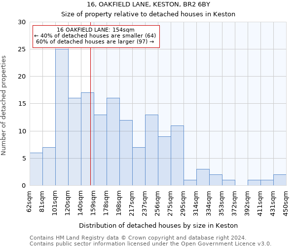 16, OAKFIELD LANE, KESTON, BR2 6BY: Size of property relative to detached houses in Keston