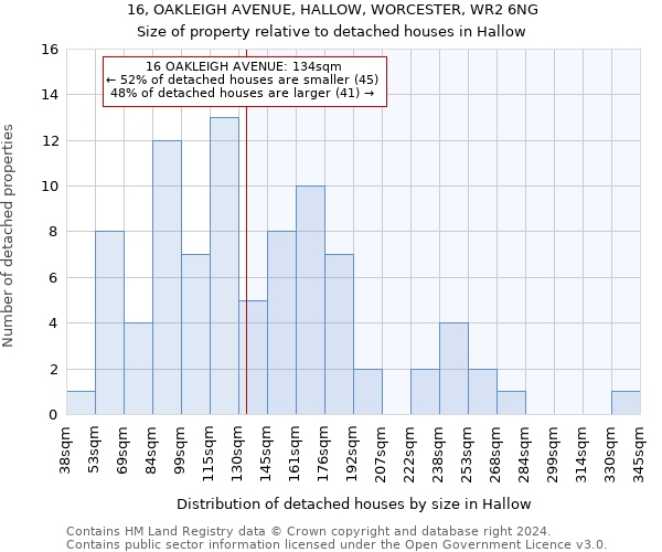 16, OAKLEIGH AVENUE, HALLOW, WORCESTER, WR2 6NG: Size of property relative to detached houses in Hallow