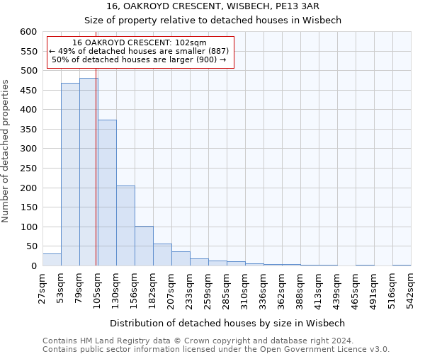 16, OAKROYD CRESCENT, WISBECH, PE13 3AR: Size of property relative to detached houses in Wisbech